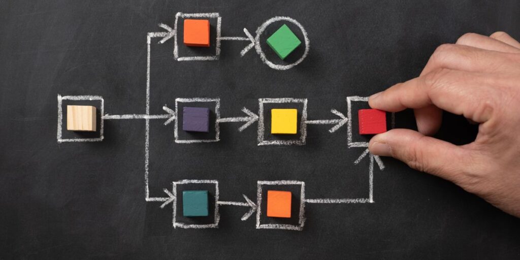 Whiteboard or notebook showing a content repurposing workflow, with one blog post branching into multiple social and email formats
